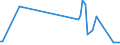 KN 25162100 /Exporte /Einheit = Preise (Euro/Tonne) /Partnerland: Kanada /Meldeland: Europäische Union /25162100:Sandstein, roh Oder Grob Behauen (Ausg. mit den Bereits Charakteristischen Merkmalen von Pflastersteinen, Bordsteinen Oder Pflasterplatten)