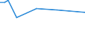KN 25162100 /Exporte /Einheit = Preise (Euro/Tonne) /Partnerland: Libanon /Meldeland: Europäische Union /25162100:Sandstein, roh Oder Grob Behauen (Ausg. mit den Bereits Charakteristischen Merkmalen von Pflastersteinen, Bordsteinen Oder Pflasterplatten)