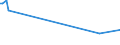 KN 25162100 /Exporte /Einheit = Preise (Euro/Tonne) /Partnerland: Israel /Meldeland: Europäische Union /25162100:Sandstein, roh Oder Grob Behauen (Ausg. mit den Bereits Charakteristischen Merkmalen von Pflastersteinen, Bordsteinen Oder Pflasterplatten)