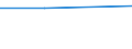 KN 25162100 /Exporte /Einheit = Preise (Euro/Tonne) /Partnerland: Singapur /Meldeland: Europäische Union /25162100:Sandstein, roh Oder Grob Behauen (Ausg. mit den Bereits Charakteristischen Merkmalen von Pflastersteinen, Bordsteinen Oder Pflasterplatten)