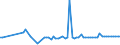 KN 25162100 /Exporte /Einheit = Preise (Euro/Tonne) /Partnerland: China /Meldeland: Europäische Union /25162100:Sandstein, roh Oder Grob Behauen (Ausg. mit den Bereits Charakteristischen Merkmalen von Pflastersteinen, Bordsteinen Oder Pflasterplatten)