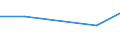KN 25162100 /Exporte /Einheit = Preise (Euro/Tonne) /Partnerland: Nicht Ermittelte Laender  /Meldeland: Europäische Union /25162100:Sandstein, roh Oder Grob Behauen (Ausg. mit den Bereits Charakteristischen Merkmalen von Pflastersteinen, Bordsteinen Oder Pflasterplatten)