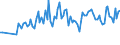 KN 25162100 /Exporte /Einheit = Preise (Euro/Tonne) /Partnerland: Intra-eur /Meldeland: Europäische Union /25162100:Sandstein, roh Oder Grob Behauen (Ausg. mit den Bereits Charakteristischen Merkmalen von Pflastersteinen, Bordsteinen Oder Pflasterplatten)