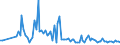 KN 25162100 /Exporte /Einheit = Preise (Euro/Tonne) /Partnerland: Extra-eur /Meldeland: Europäische Union /25162100:Sandstein, roh Oder Grob Behauen (Ausg. mit den Bereits Charakteristischen Merkmalen von Pflastersteinen, Bordsteinen Oder Pflasterplatten)