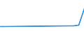 KN 25162200 /Exporte /Einheit = Preise (Euro/Tonne) /Partnerland: Schweden /Meldeland: Europäische Union /25162200:Sandstein, Durch S„gen Oder auf Andere Weise Lediglich Zerteilt, in Bl”cken Oder in Quadratischen Oder Rechteckigen Platten (Ausg. mit den Bereits Charakteristischen Merkmalen von Pflastersteinen, Bordsteinen Oder Pflasterplatten)