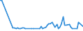KN 25162200 /Exporte /Einheit = Preise (Euro/Tonne) /Partnerland: Finnland /Meldeland: Europäische Union /25162200:Sandstein, Durch S„gen Oder auf Andere Weise Lediglich Zerteilt, in Bl”cken Oder in Quadratischen Oder Rechteckigen Platten (Ausg. mit den Bereits Charakteristischen Merkmalen von Pflastersteinen, Bordsteinen Oder Pflasterplatten)