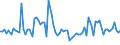 KN 25162200 /Exporte /Einheit = Preise (Euro/Tonne) /Partnerland: Oesterreich /Meldeland: Europäische Union /25162200:Sandstein, Durch S„gen Oder auf Andere Weise Lediglich Zerteilt, in Bl”cken Oder in Quadratischen Oder Rechteckigen Platten (Ausg. mit den Bereits Charakteristischen Merkmalen von Pflastersteinen, Bordsteinen Oder Pflasterplatten)