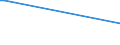 KN 25162200 /Exporte /Einheit = Preise (Euro/Tonne) /Partnerland: Tuerkei /Meldeland: Europäische Union /25162200:Sandstein, Durch S„gen Oder auf Andere Weise Lediglich Zerteilt, in Bl”cken Oder in Quadratischen Oder Rechteckigen Platten (Ausg. mit den Bereits Charakteristischen Merkmalen von Pflastersteinen, Bordsteinen Oder Pflasterplatten)