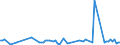 KN 25162200 /Exporte /Einheit = Preise (Euro/Tonne) /Partnerland: Polen /Meldeland: Europäische Union /25162200:Sandstein, Durch S„gen Oder auf Andere Weise Lediglich Zerteilt, in Bl”cken Oder in Quadratischen Oder Rechteckigen Platten (Ausg. mit den Bereits Charakteristischen Merkmalen von Pflastersteinen, Bordsteinen Oder Pflasterplatten)