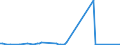 KN 25162200 /Exporte /Einheit = Preise (Euro/Tonne) /Partnerland: Tschechien /Meldeland: Europäische Union /25162200:Sandstein, Durch S„gen Oder auf Andere Weise Lediglich Zerteilt, in Bl”cken Oder in Quadratischen Oder Rechteckigen Platten (Ausg. mit den Bereits Charakteristischen Merkmalen von Pflastersteinen, Bordsteinen Oder Pflasterplatten)