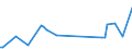 KN 25162200 /Exporte /Einheit = Preise (Euro/Tonne) /Partnerland: Ungarn /Meldeland: Europäische Union /25162200:Sandstein, Durch S„gen Oder auf Andere Weise Lediglich Zerteilt, in Bl”cken Oder in Quadratischen Oder Rechteckigen Platten (Ausg. mit den Bereits Charakteristischen Merkmalen von Pflastersteinen, Bordsteinen Oder Pflasterplatten)