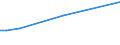 KN 25162200 /Exporte /Einheit = Preise (Euro/Tonne) /Partnerland: Albanien /Meldeland: Europäische Union /25162200:Sandstein, Durch S„gen Oder auf Andere Weise Lediglich Zerteilt, in Bl”cken Oder in Quadratischen Oder Rechteckigen Platten (Ausg. mit den Bereits Charakteristischen Merkmalen von Pflastersteinen, Bordsteinen Oder Pflasterplatten)