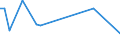 KN 25162200 /Exporte /Einheit = Preise (Euro/Tonne) /Partnerland: Ukraine /Meldeland: Europäische Union /25162200:Sandstein, Durch S„gen Oder auf Andere Weise Lediglich Zerteilt, in Bl”cken Oder in Quadratischen Oder Rechteckigen Platten (Ausg. mit den Bereits Charakteristischen Merkmalen von Pflastersteinen, Bordsteinen Oder Pflasterplatten)