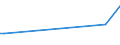 KN 25162200 /Exporte /Einheit = Preise (Euro/Tonne) /Partnerland: Bosn.-herzegowina /Meldeland: Europäische Union /25162200:Sandstein, Durch S„gen Oder auf Andere Weise Lediglich Zerteilt, in Bl”cken Oder in Quadratischen Oder Rechteckigen Platten (Ausg. mit den Bereits Charakteristischen Merkmalen von Pflastersteinen, Bordsteinen Oder Pflasterplatten)