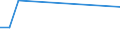 KN 25162200 /Exporte /Einheit = Preise (Euro/Tonne) /Partnerland: Serb.-mont. /Meldeland: Europäische Union /25162200:Sandstein, Durch S„gen Oder auf Andere Weise Lediglich Zerteilt, in Bl”cken Oder in Quadratischen Oder Rechteckigen Platten (Ausg. mit den Bereits Charakteristischen Merkmalen von Pflastersteinen, Bordsteinen Oder Pflasterplatten)
