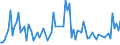 KN 25162200 /Exporte /Einheit = Preise (Euro/Tonne) /Partnerland: Vereinigte Staaten von Amerika /Meldeland: Europäische Union /25162200:Sandstein, Durch S„gen Oder auf Andere Weise Lediglich Zerteilt, in Bl”cken Oder in Quadratischen Oder Rechteckigen Platten (Ausg. mit den Bereits Charakteristischen Merkmalen von Pflastersteinen, Bordsteinen Oder Pflasterplatten)