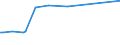 KN 25162200 /Exporte /Einheit = Preise (Euro/Tonne) /Partnerland: Libanon /Meldeland: Europäische Union /25162200:Sandstein, Durch S„gen Oder auf Andere Weise Lediglich Zerteilt, in Bl”cken Oder in Quadratischen Oder Rechteckigen Platten (Ausg. mit den Bereits Charakteristischen Merkmalen von Pflastersteinen, Bordsteinen Oder Pflasterplatten)