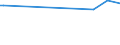 KN 25162200 /Exporte /Einheit = Preise (Euro/Tonne) /Partnerland: Thailand /Meldeland: Europäische Union /25162200:Sandstein, Durch S„gen Oder auf Andere Weise Lediglich Zerteilt, in Bl”cken Oder in Quadratischen Oder Rechteckigen Platten (Ausg. mit den Bereits Charakteristischen Merkmalen von Pflastersteinen, Bordsteinen Oder Pflasterplatten)