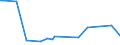 KN 25162200 /Exporte /Einheit = Preise (Euro/Tonne) /Partnerland: China /Meldeland: Europäische Union /25162200:Sandstein, Durch S„gen Oder auf Andere Weise Lediglich Zerteilt, in Bl”cken Oder in Quadratischen Oder Rechteckigen Platten (Ausg. mit den Bereits Charakteristischen Merkmalen von Pflastersteinen, Bordsteinen Oder Pflasterplatten)