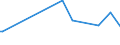KN 25162200 /Exporte /Einheit = Preise (Euro/Tonne) /Partnerland: Australien /Meldeland: Europäische Union /25162200:Sandstein, Durch S„gen Oder auf Andere Weise Lediglich Zerteilt, in Bl”cken Oder in Quadratischen Oder Rechteckigen Platten (Ausg. mit den Bereits Charakteristischen Merkmalen von Pflastersteinen, Bordsteinen Oder Pflasterplatten)
