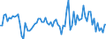 KN 25162200 /Exporte /Einheit = Preise (Euro/Tonne) /Partnerland: Intra-eur /Meldeland: Europäische Union /25162200:Sandstein, Durch S„gen Oder auf Andere Weise Lediglich Zerteilt, in Bl”cken Oder in Quadratischen Oder Rechteckigen Platten (Ausg. mit den Bereits Charakteristischen Merkmalen von Pflastersteinen, Bordsteinen Oder Pflasterplatten)