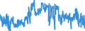 KN 2516 /Exporte /Einheit = Preise (Euro/Tonne) /Partnerland: Frankreich /Meldeland: Eur27_2020 /2516:Granit, Porphyr, Basalt, Sandstein und Andere Werksteine, Auch Grob Behauen Oder Durch Sägen Oder auf Andere Weise Lediglich Zerteilt, in Blöcken Oder in Quadratischen, Rechteckigen Platten (Ausg. in Form von Körnungen, Splitter Oder Mehl Oder mit den Bereits Charakteristischen Merkmalen von Pflastersteinen, Bordsteinen Oder Pflasterplatten Sowie Werksteine aus Kalkstein mit Einem Schüttgewicht von >= 2,5)