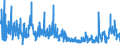 KN 2516 /Exporte /Einheit = Preise (Euro/Tonne) /Partnerland: Irland /Meldeland: Eur27_2020 /2516:Granit, Porphyr, Basalt, Sandstein und Andere Werksteine, Auch Grob Behauen Oder Durch Sägen Oder auf Andere Weise Lediglich Zerteilt, in Blöcken Oder in Quadratischen, Rechteckigen Platten (Ausg. in Form von Körnungen, Splitter Oder Mehl Oder mit den Bereits Charakteristischen Merkmalen von Pflastersteinen, Bordsteinen Oder Pflasterplatten Sowie Werksteine aus Kalkstein mit Einem Schüttgewicht von >= 2,5)