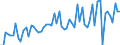 KN 2516 /Exporte /Einheit = Preise (Euro/Tonne) /Partnerland: Ver.koenigreich(Ohne Nordirland) /Meldeland: Eur27_2020 /2516:Granit, Porphyr, Basalt, Sandstein und Andere Werksteine, Auch Grob Behauen Oder Durch Sägen Oder auf Andere Weise Lediglich Zerteilt, in Blöcken Oder in Quadratischen, Rechteckigen Platten (Ausg. in Form von Körnungen, Splitter Oder Mehl Oder mit den Bereits Charakteristischen Merkmalen von Pflastersteinen, Bordsteinen Oder Pflasterplatten Sowie Werksteine aus Kalkstein mit Einem Schüttgewicht von >= 2,5)