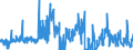 KN 2516 /Exporte /Einheit = Preise (Euro/Tonne) /Partnerland: Luxemburg /Meldeland: Eur27_2020 /2516:Granit, Porphyr, Basalt, Sandstein und Andere Werksteine, Auch Grob Behauen Oder Durch Sägen Oder auf Andere Weise Lediglich Zerteilt, in Blöcken Oder in Quadratischen, Rechteckigen Platten (Ausg. in Form von Körnungen, Splitter Oder Mehl Oder mit den Bereits Charakteristischen Merkmalen von Pflastersteinen, Bordsteinen Oder Pflasterplatten Sowie Werksteine aus Kalkstein mit Einem Schüttgewicht von >= 2,5)