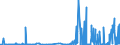 KN 2516 /Exporte /Einheit = Preise (Euro/Tonne) /Partnerland: Island /Meldeland: Eur27_2020 /2516:Granit, Porphyr, Basalt, Sandstein und Andere Werksteine, Auch Grob Behauen Oder Durch Sägen Oder auf Andere Weise Lediglich Zerteilt, in Blöcken Oder in Quadratischen, Rechteckigen Platten (Ausg. in Form von Körnungen, Splitter Oder Mehl Oder mit den Bereits Charakteristischen Merkmalen von Pflastersteinen, Bordsteinen Oder Pflasterplatten Sowie Werksteine aus Kalkstein mit Einem Schüttgewicht von >= 2,5)