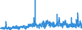 KN 2516 /Exporte /Einheit = Preise (Euro/Tonne) /Partnerland: Norwegen /Meldeland: Eur27_2020 /2516:Granit, Porphyr, Basalt, Sandstein und Andere Werksteine, Auch Grob Behauen Oder Durch Sägen Oder auf Andere Weise Lediglich Zerteilt, in Blöcken Oder in Quadratischen, Rechteckigen Platten (Ausg. in Form von Körnungen, Splitter Oder Mehl Oder mit den Bereits Charakteristischen Merkmalen von Pflastersteinen, Bordsteinen Oder Pflasterplatten Sowie Werksteine aus Kalkstein mit Einem Schüttgewicht von >= 2,5)
