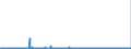 KN 2516 /Exporte /Einheit = Preise (Euro/Tonne) /Partnerland: Schweden /Meldeland: Eur27_2020 /2516:Granit, Porphyr, Basalt, Sandstein und Andere Werksteine, Auch Grob Behauen Oder Durch Sägen Oder auf Andere Weise Lediglich Zerteilt, in Blöcken Oder in Quadratischen, Rechteckigen Platten (Ausg. in Form von Körnungen, Splitter Oder Mehl Oder mit den Bereits Charakteristischen Merkmalen von Pflastersteinen, Bordsteinen Oder Pflasterplatten Sowie Werksteine aus Kalkstein mit Einem Schüttgewicht von >= 2,5)