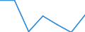 KN 2516 /Exporte /Einheit = Preise (Euro/Tonne) /Partnerland: Schweiz /Meldeland: Eur27 /2516:Granit, Porphyr, Basalt, Sandstein und Andere Werksteine, Auch Grob Behauen Oder Durch Sägen Oder auf Andere Weise Lediglich Zerteilt, in Blöcken Oder in Quadratischen, Rechteckigen Platten (Ausg. in Form von Körnungen, Splitter Oder Mehl Oder mit den Bereits Charakteristischen Merkmalen von Pflastersteinen, Bordsteinen Oder Pflasterplatten Sowie Werksteine aus Kalkstein mit Einem Schüttgewicht von >= 2,5)