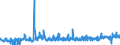 KN 2516 /Exporte /Einheit = Preise (Euro/Tonne) /Partnerland: Oesterreich /Meldeland: Eur27_2020 /2516:Granit, Porphyr, Basalt, Sandstein und Andere Werksteine, Auch Grob Behauen Oder Durch Sägen Oder auf Andere Weise Lediglich Zerteilt, in Blöcken Oder in Quadratischen, Rechteckigen Platten (Ausg. in Form von Körnungen, Splitter Oder Mehl Oder mit den Bereits Charakteristischen Merkmalen von Pflastersteinen, Bordsteinen Oder Pflasterplatten Sowie Werksteine aus Kalkstein mit Einem Schüttgewicht von >= 2,5)