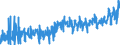 KN 2516 /Exporte /Einheit = Preise (Euro/Tonne) /Partnerland: Schweiz /Meldeland: Eur27_2020 /2516:Granit, Porphyr, Basalt, Sandstein und Andere Werksteine, Auch Grob Behauen Oder Durch Sägen Oder auf Andere Weise Lediglich Zerteilt, in Blöcken Oder in Quadratischen, Rechteckigen Platten (Ausg. in Form von Körnungen, Splitter Oder Mehl Oder mit den Bereits Charakteristischen Merkmalen von Pflastersteinen, Bordsteinen Oder Pflasterplatten Sowie Werksteine aus Kalkstein mit Einem Schüttgewicht von >= 2,5)