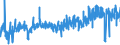 KN 2516 /Exporte /Einheit = Preise (Euro/Tonne) /Partnerland: Litauen /Meldeland: Eur27_2020 /2516:Granit, Porphyr, Basalt, Sandstein und Andere Werksteine, Auch Grob Behauen Oder Durch Sägen Oder auf Andere Weise Lediglich Zerteilt, in Blöcken Oder in Quadratischen, Rechteckigen Platten (Ausg. in Form von Körnungen, Splitter Oder Mehl Oder mit den Bereits Charakteristischen Merkmalen von Pflastersteinen, Bordsteinen Oder Pflasterplatten Sowie Werksteine aus Kalkstein mit Einem Schüttgewicht von >= 2,5)