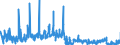 KN 2516 /Exporte /Einheit = Preise (Euro/Tonne) /Partnerland: Tschechien /Meldeland: Eur27_2020 /2516:Granit, Porphyr, Basalt, Sandstein und Andere Werksteine, Auch Grob Behauen Oder Durch Sägen Oder auf Andere Weise Lediglich Zerteilt, in Blöcken Oder in Quadratischen, Rechteckigen Platten (Ausg. in Form von Körnungen, Splitter Oder Mehl Oder mit den Bereits Charakteristischen Merkmalen von Pflastersteinen, Bordsteinen Oder Pflasterplatten Sowie Werksteine aus Kalkstein mit Einem Schüttgewicht von >= 2,5)