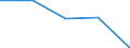 KN 2516 /Exporte /Einheit = Preise (Euro/Tonne) /Partnerland: Tschechoslow /Meldeland: Eur27 /2516:Granit, Porphyr, Basalt, Sandstein und Andere Werksteine, Auch Grob Behauen Oder Durch Sägen Oder auf Andere Weise Lediglich Zerteilt, in Blöcken Oder in Quadratischen, Rechteckigen Platten (Ausg. in Form von Körnungen, Splitter Oder Mehl Oder mit den Bereits Charakteristischen Merkmalen von Pflastersteinen, Bordsteinen Oder Pflasterplatten Sowie Werksteine aus Kalkstein mit Einem Schüttgewicht von >= 2,5)