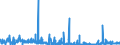 KN 2516 /Exporte /Einheit = Preise (Euro/Tonne) /Partnerland: Bulgarien /Meldeland: Eur27_2020 /2516:Granit, Porphyr, Basalt, Sandstein und Andere Werksteine, Auch Grob Behauen Oder Durch Sägen Oder auf Andere Weise Lediglich Zerteilt, in Blöcken Oder in Quadratischen, Rechteckigen Platten (Ausg. in Form von Körnungen, Splitter Oder Mehl Oder mit den Bereits Charakteristischen Merkmalen von Pflastersteinen, Bordsteinen Oder Pflasterplatten Sowie Werksteine aus Kalkstein mit Einem Schüttgewicht von >= 2,5)