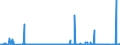 KN 2516 /Exporte /Einheit = Preise (Euro/Tonne) /Partnerland: Ukraine /Meldeland: Eur27_2020 /2516:Granit, Porphyr, Basalt, Sandstein und Andere Werksteine, Auch Grob Behauen Oder Durch Sägen Oder auf Andere Weise Lediglich Zerteilt, in Blöcken Oder in Quadratischen, Rechteckigen Platten (Ausg. in Form von Körnungen, Splitter Oder Mehl Oder mit den Bereits Charakteristischen Merkmalen von Pflastersteinen, Bordsteinen Oder Pflasterplatten Sowie Werksteine aus Kalkstein mit Einem Schüttgewicht von >= 2,5)