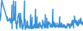 KN 2516 /Exporte /Einheit = Preise (Euro/Tonne) /Partnerland: Weissrussland /Meldeland: Eur27_2020 /2516:Granit, Porphyr, Basalt, Sandstein und Andere Werksteine, Auch Grob Behauen Oder Durch Sägen Oder auf Andere Weise Lediglich Zerteilt, in Blöcken Oder in Quadratischen, Rechteckigen Platten (Ausg. in Form von Körnungen, Splitter Oder Mehl Oder mit den Bereits Charakteristischen Merkmalen von Pflastersteinen, Bordsteinen Oder Pflasterplatten Sowie Werksteine aus Kalkstein mit Einem Schüttgewicht von >= 2,5)