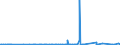 KN 2516 /Exporte /Einheit = Preise (Euro/Tonne) /Partnerland: Kasachstan /Meldeland: Eur27_2020 /2516:Granit, Porphyr, Basalt, Sandstein und Andere Werksteine, Auch Grob Behauen Oder Durch Sägen Oder auf Andere Weise Lediglich Zerteilt, in Blöcken Oder in Quadratischen, Rechteckigen Platten (Ausg. in Form von Körnungen, Splitter Oder Mehl Oder mit den Bereits Charakteristischen Merkmalen von Pflastersteinen, Bordsteinen Oder Pflasterplatten Sowie Werksteine aus Kalkstein mit Einem Schüttgewicht von >= 2,5)