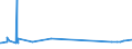KN 2516 /Exporte /Einheit = Preise (Euro/Tonne) /Partnerland: Turkmenistan /Meldeland: Eur27_2020 /2516:Granit, Porphyr, Basalt, Sandstein und Andere Werksteine, Auch Grob Behauen Oder Durch Sägen Oder auf Andere Weise Lediglich Zerteilt, in Blöcken Oder in Quadratischen, Rechteckigen Platten (Ausg. in Form von Körnungen, Splitter Oder Mehl Oder mit den Bereits Charakteristischen Merkmalen von Pflastersteinen, Bordsteinen Oder Pflasterplatten Sowie Werksteine aus Kalkstein mit Einem Schüttgewicht von >= 2,5)