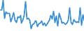 KN 2516 /Exporte /Einheit = Preise (Euro/Tonne) /Partnerland: Serb.-mont. /Meldeland: Eur15 /2516:Granit, Porphyr, Basalt, Sandstein und Andere Werksteine, Auch Grob Behauen Oder Durch Sägen Oder auf Andere Weise Lediglich Zerteilt, in Blöcken Oder in Quadratischen, Rechteckigen Platten (Ausg. in Form von Körnungen, Splitter Oder Mehl Oder mit den Bereits Charakteristischen Merkmalen von Pflastersteinen, Bordsteinen Oder Pflasterplatten Sowie Werksteine aus Kalkstein mit Einem Schüttgewicht von >= 2,5)