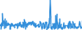 KN 2516 /Exporte /Einheit = Preise (Euro/Tonne) /Partnerland: Ehem.jug.rep.mazed /Meldeland: Eur27_2020 /2516:Granit, Porphyr, Basalt, Sandstein und Andere Werksteine, Auch Grob Behauen Oder Durch Sägen Oder auf Andere Weise Lediglich Zerteilt, in Blöcken Oder in Quadratischen, Rechteckigen Platten (Ausg. in Form von Körnungen, Splitter Oder Mehl Oder mit den Bereits Charakteristischen Merkmalen von Pflastersteinen, Bordsteinen Oder Pflasterplatten Sowie Werksteine aus Kalkstein mit Einem Schüttgewicht von >= 2,5)