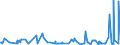 KN 2516 /Exporte /Einheit = Preise (Euro/Tonne) /Partnerland: Montenegro /Meldeland: Eur27_2020 /2516:Granit, Porphyr, Basalt, Sandstein und Andere Werksteine, Auch Grob Behauen Oder Durch Sägen Oder auf Andere Weise Lediglich Zerteilt, in Blöcken Oder in Quadratischen, Rechteckigen Platten (Ausg. in Form von Körnungen, Splitter Oder Mehl Oder mit den Bereits Charakteristischen Merkmalen von Pflastersteinen, Bordsteinen Oder Pflasterplatten Sowie Werksteine aus Kalkstein mit Einem Schüttgewicht von >= 2,5)