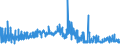 KN 2516 /Exporte /Einheit = Preise (Euro/Tonne) /Partnerland: Marokko /Meldeland: Eur27_2020 /2516:Granit, Porphyr, Basalt, Sandstein und Andere Werksteine, Auch Grob Behauen Oder Durch Sägen Oder auf Andere Weise Lediglich Zerteilt, in Blöcken Oder in Quadratischen, Rechteckigen Platten (Ausg. in Form von Körnungen, Splitter Oder Mehl Oder mit den Bereits Charakteristischen Merkmalen von Pflastersteinen, Bordsteinen Oder Pflasterplatten Sowie Werksteine aus Kalkstein mit Einem Schüttgewicht von >= 2,5)