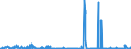 KN 2516 /Exporte /Einheit = Preise (Euro/Tonne) /Partnerland: Aegypten /Meldeland: Eur27_2020 /2516:Granit, Porphyr, Basalt, Sandstein und Andere Werksteine, Auch Grob Behauen Oder Durch Sägen Oder auf Andere Weise Lediglich Zerteilt, in Blöcken Oder in Quadratischen, Rechteckigen Platten (Ausg. in Form von Körnungen, Splitter Oder Mehl Oder mit den Bereits Charakteristischen Merkmalen von Pflastersteinen, Bordsteinen Oder Pflasterplatten Sowie Werksteine aus Kalkstein mit Einem Schüttgewicht von >= 2,5)