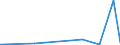 KN 2516 /Exporte /Einheit = Preise (Euro/Tonne) /Partnerland: Sudan /Meldeland: Eur27_2020 /2516:Granit, Porphyr, Basalt, Sandstein und Andere Werksteine, Auch Grob Behauen Oder Durch Sägen Oder auf Andere Weise Lediglich Zerteilt, in Blöcken Oder in Quadratischen, Rechteckigen Platten (Ausg. in Form von Körnungen, Splitter Oder Mehl Oder mit den Bereits Charakteristischen Merkmalen von Pflastersteinen, Bordsteinen Oder Pflasterplatten Sowie Werksteine aus Kalkstein mit Einem Schüttgewicht von >= 2,5)