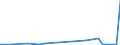 KN 2516 /Exporte /Einheit = Preise (Euro/Tonne) /Partnerland: Mauretanien /Meldeland: Eur27_2020 /2516:Granit, Porphyr, Basalt, Sandstein und Andere Werksteine, Auch Grob Behauen Oder Durch Sägen Oder auf Andere Weise Lediglich Zerteilt, in Blöcken Oder in Quadratischen, Rechteckigen Platten (Ausg. in Form von Körnungen, Splitter Oder Mehl Oder mit den Bereits Charakteristischen Merkmalen von Pflastersteinen, Bordsteinen Oder Pflasterplatten Sowie Werksteine aus Kalkstein mit Einem Schüttgewicht von >= 2,5)